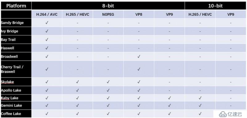 FFmpeg 硬件加速方案概览 （上）