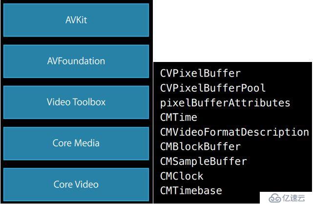 FFmpeg 硬件加速方案概覽 （上）