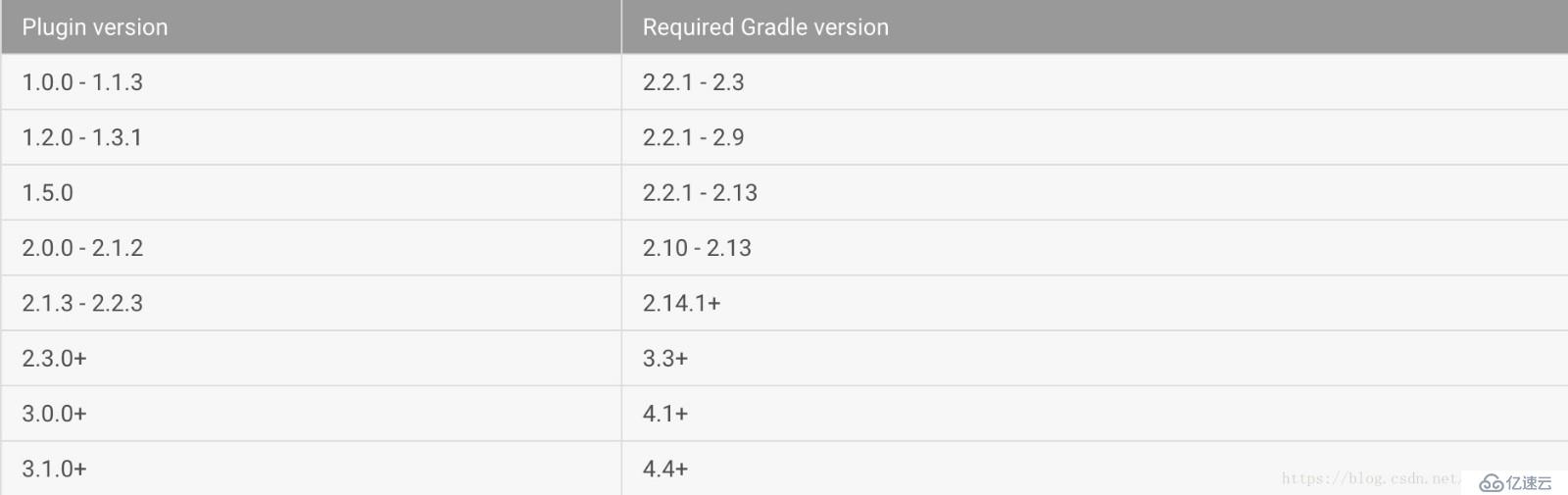 win10中Android Studio （不含SDK） 安装后如何相关错误跳坑指南