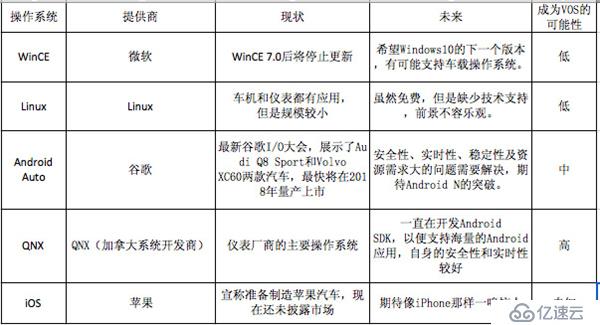 你的车有了这样的车载操作系统，溜到飞起