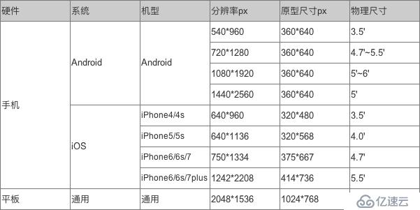 使用Axure制作App原型的尺寸設(shè)置