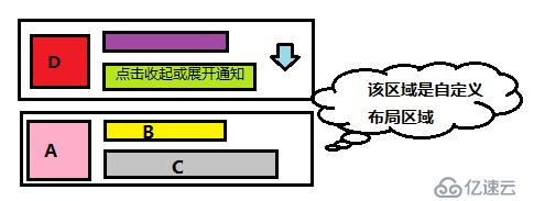 通知栏Notification在不同手机上显示的问题总结