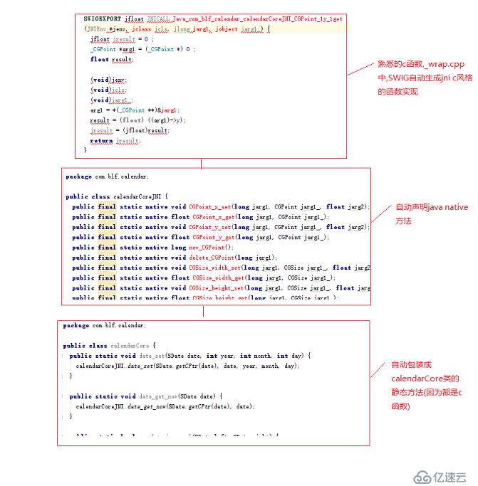 (android/swig实现)用c/c++混合编程方式为ios/android实现一个自绘日期选择控件(三)