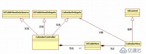 (ios实现)用c/c++混合编程方式为ios/android实现一个自绘日期选择控件(二)