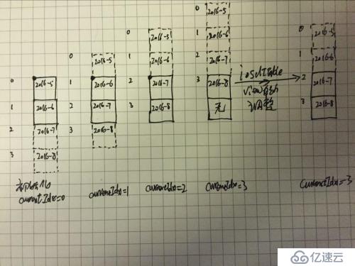 (ios实现)用c/c++混合编程方式为ios/android实现一个自绘日期选择控件(二)