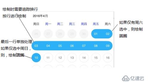 (ios实现)用c/c++混合编程方式为ios/android实现一个自绘日期选择控件(二)