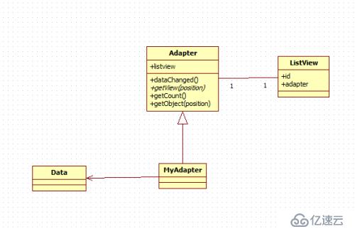 Android的ListView——适配器模式