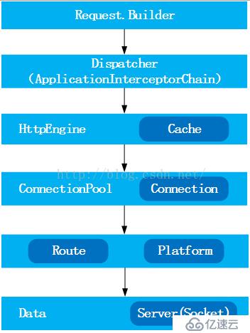 Android开发之OkHttp3.4.x