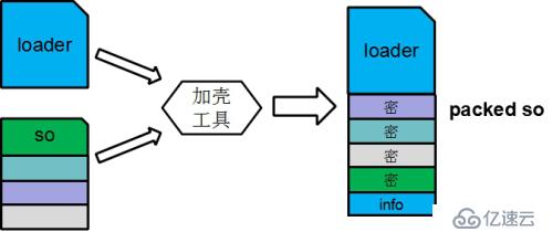 AndroidLinker与SO加壳技术之下篇