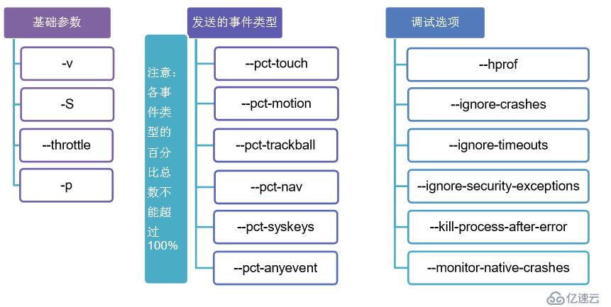 【Android測試】【第二節(jié)】Monkey工具