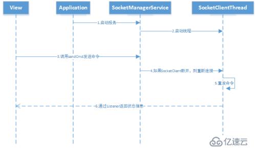 Android环境下使用SocketClient