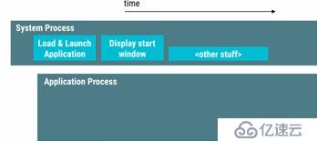 App Launch time 101 (Android Performance Patterns Season 6 Ep. 1)