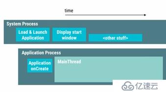 App Launch time 101 (Android Performance Patterns Season 6 Ep. 1)