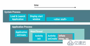 App Launch time 101 (Android Performance Patterns Season 6 Ep. 1)