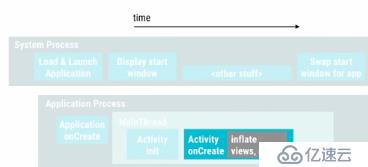 App Launch time 101 (Android Performance Patterns Season 6 Ep. 1)