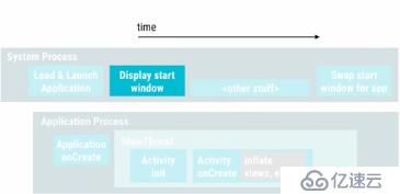 App Launch time 101 (Android Performance Patterns Season 6 Ep. 1)