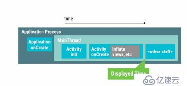 App Launch time 101 (Android Performance Patterns Season 6 Ep. 1)