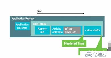 App Launch time 101 (Android Performance Patterns Season 6 Ep. 1)