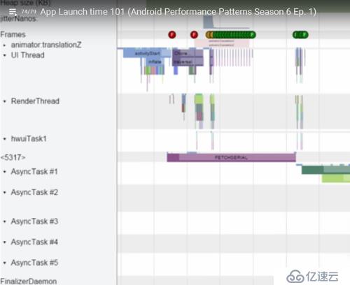 App Launch time 101 (Android Performance Patterns Season 6 Ep. 1)