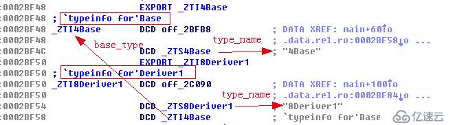 高手谈Android NDK C++ RTTI 分析