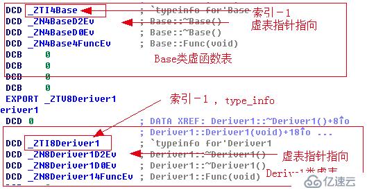 高手谈Android NDK C++ RTTI 分析