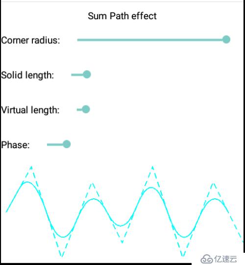 Android Graphics之PathEffect