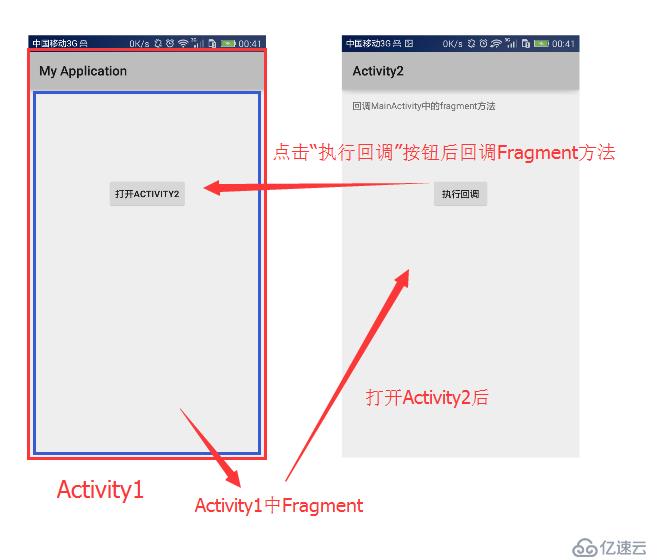 Android实现Fragment跨Activity回调通信