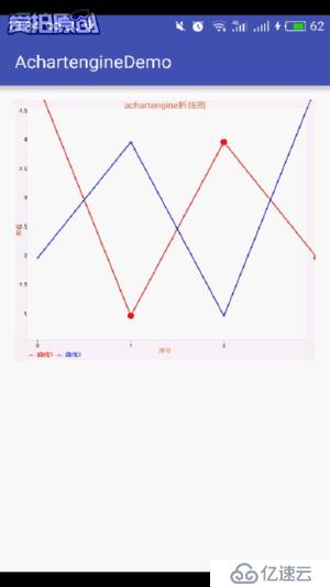 Android折线图开发之Achartnegine