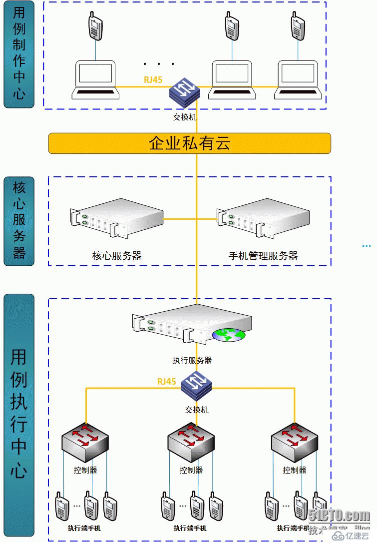 如何进行Android、IOS APP的自动化测试—东舟自动化测试解决方案