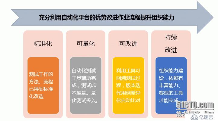 如何進行Android、IOS APP的自動化測試—東舟自動化測試解決方案