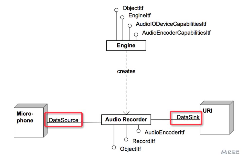 Android音频开发（7）：使用 OpenSL ES API（下）