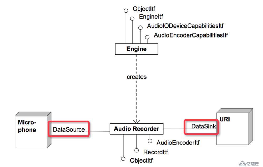 Android音頻開發(fā)（7）：使用 OpenSL ES API（下）