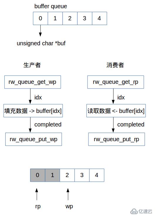 Android音频开发（5）：音频数据的编解码