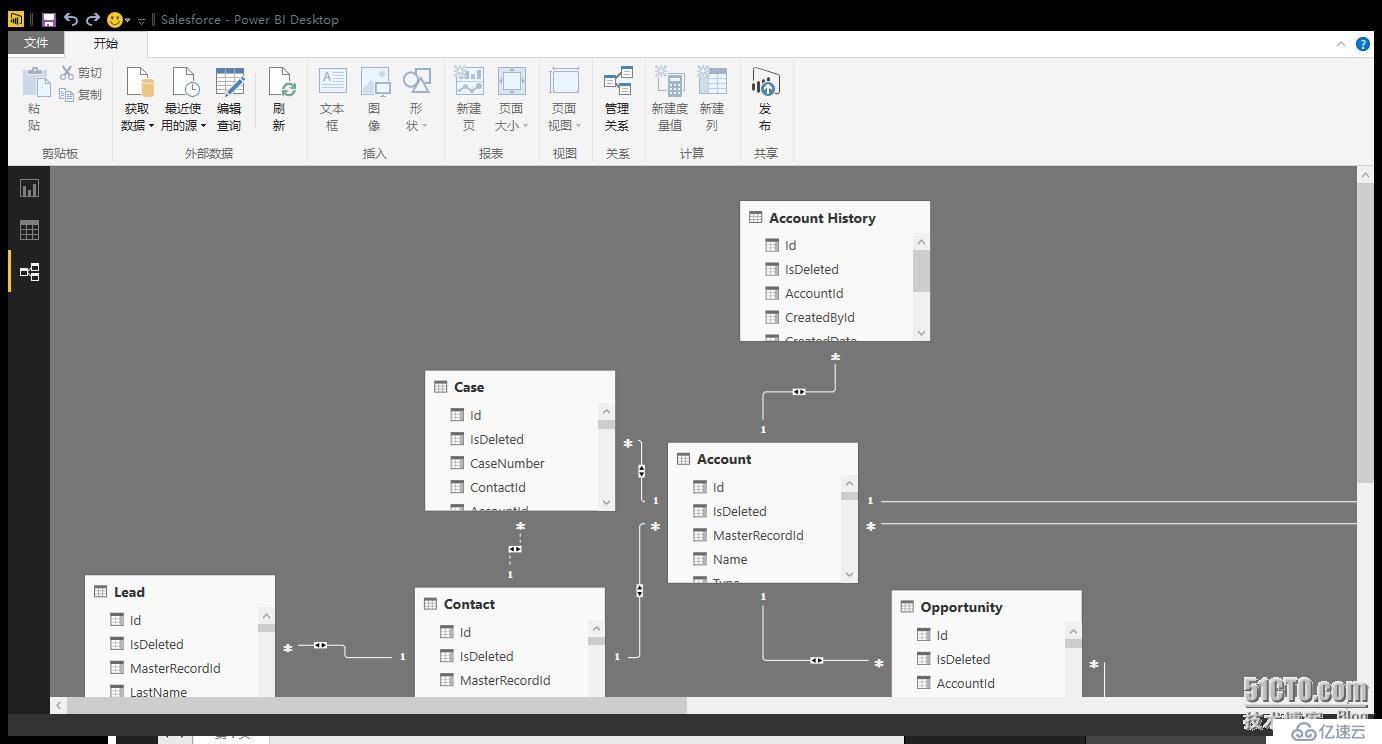 使用Power BI Pro进行Salesforce数据分析