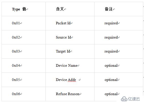 PigeonCall：一款Android VoIP网络电话App架构分析