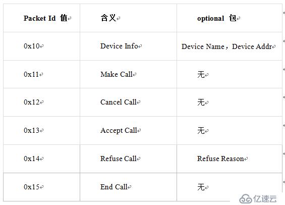 PigeonCall：一款Android VoIP网络电话App架构分析