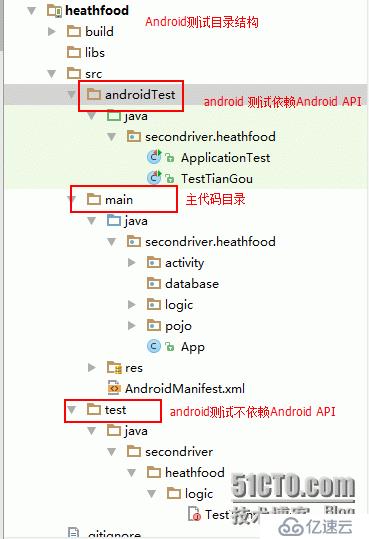 [Android学习十一]Android开发单元测试