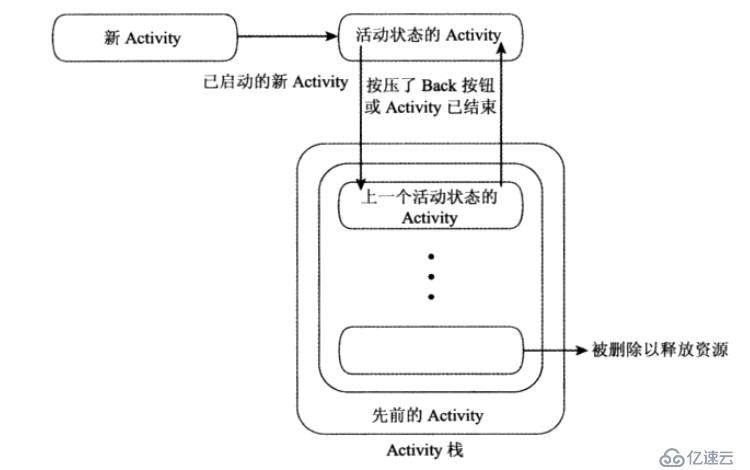 Android（1）--Application和Activity