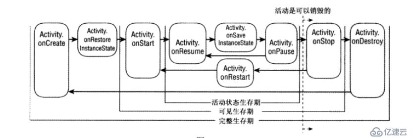 Android（1）--Application和Activity