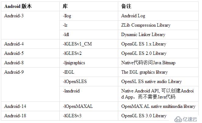 Android開發(fā)實(shí)踐：如何設(shè)置NDK的編譯選項(xiàng)