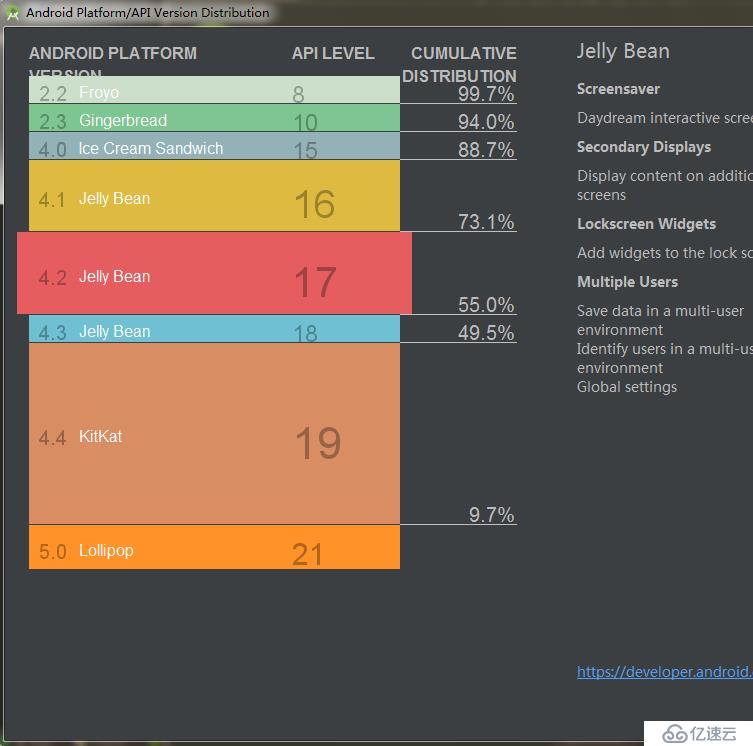 Android Studio 安装配置详细步骤，以及使用的基本操作