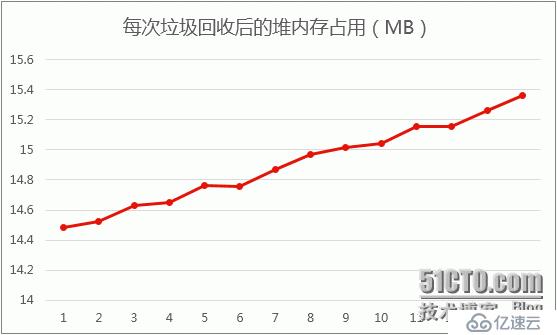 Android内存泄漏定位与解决