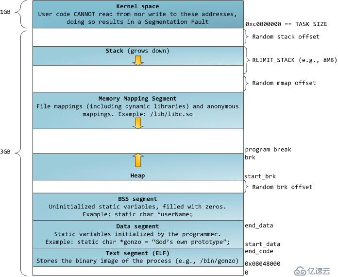 Android内存泄漏定位与解决