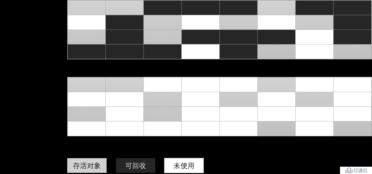 Android内存泄漏定位与解决