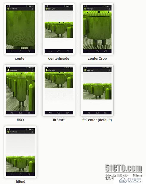 Android ImageView ScaleTypes介绍