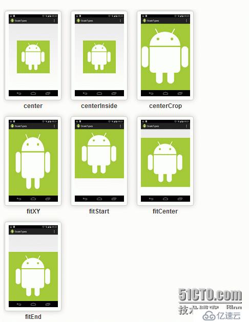 Android ImageView ScaleTypes介绍