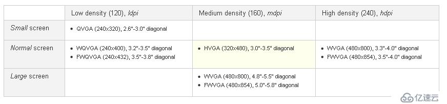 Android系列教程之Android项目的目录结构