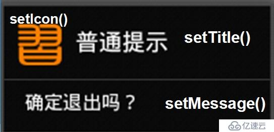 关于AlertDialog的常见用法