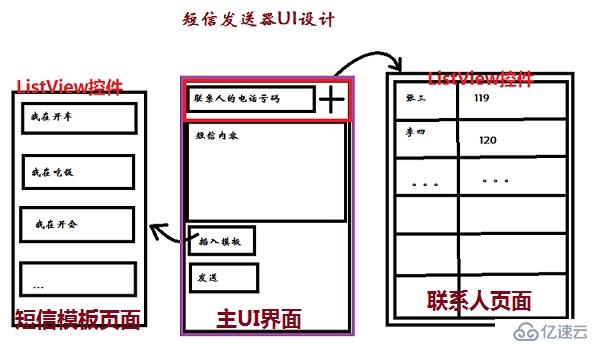 Android Day06四大组件之Activity多页面跳转和数据传递