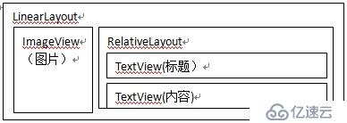 Android Day03-SQLite数据库操作及ListView详解